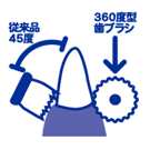 �᤭�䤹��360���߷�